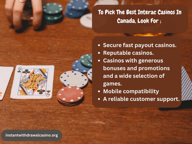 Présentation de casino qui accepte interac
